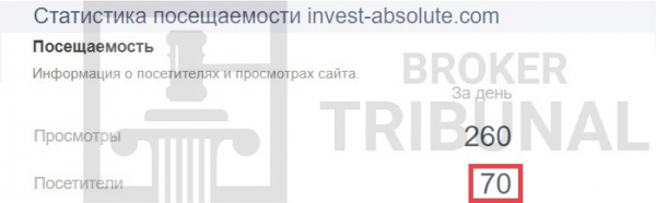 Invest Absolut — примитивная ловушка для трейдеров