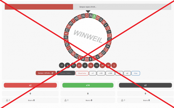 WinWeil.com — отзывы и обзор конторы