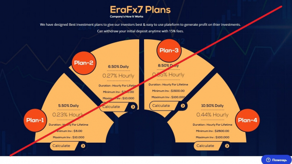 EraFx7 – инвестиционная компания. Реальные отзывы о erafx7.com