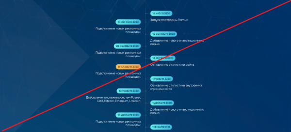 Ramuz – Группа опытных трейдеров, управляющая вашими средствами. Отзывы о ramuz.me