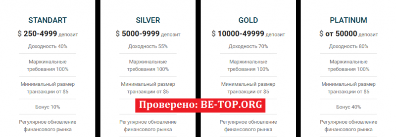 TFX Group МОШЕННИК отзывы и вывод денег