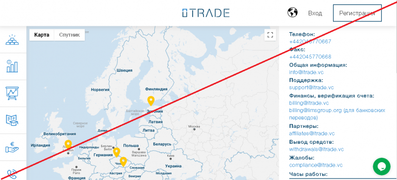 iTrade – Ведущий брокер на международном рынке. Реальные отзывы о itrade.vc