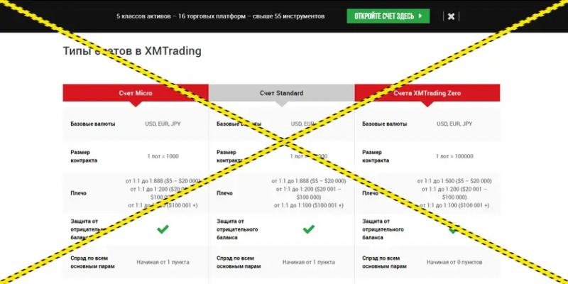 XMTrading отзывы брокера xmtrading.com No1 на Форексе