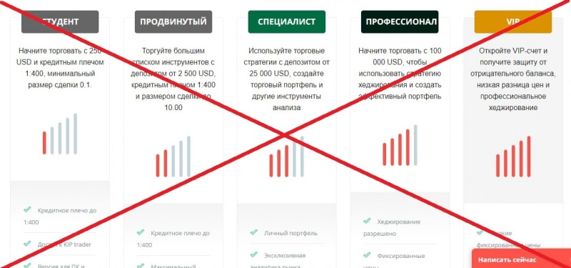 Kiplar обзор и рейтинг. Брокер kiplar.com - Seoseed.ru