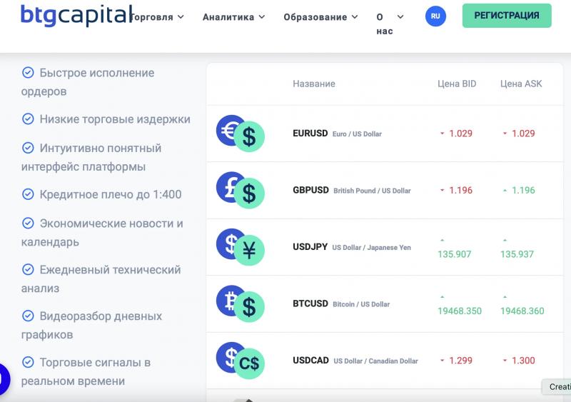 Обзор и отзывы о BTG Capital — брокер btg-capital.com - Seoseed.ru