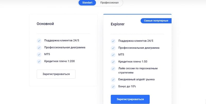 Брокер MyProfitLive (МайПрофитЛайв, myprofitlive.com)