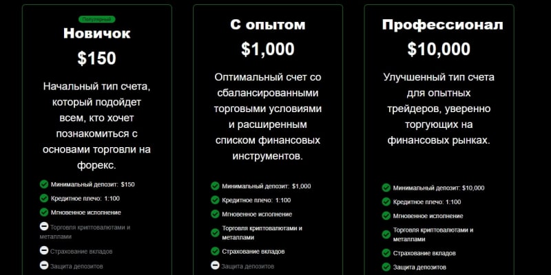 Брокерская компания CCXTGY (ccxtgy.com) — обзор проекта