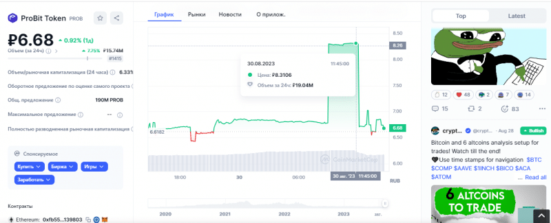 Probit Global — Криптовалютная биржа мирового уровня для всех.