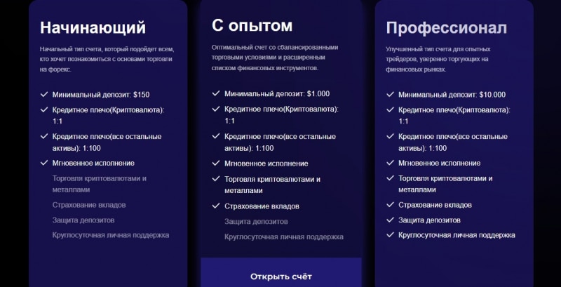 Брокер FutrStocks (ФутрСтокс, futrstocks.com)