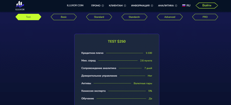 ILLUXOR — Будущее работает на вашу торговлю. Честный обзор проекта.