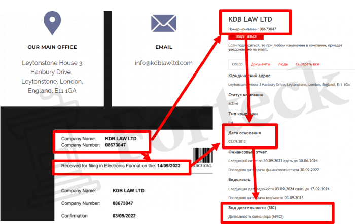 KDB LAW LTD (kdblawltd.com) обман с возвратом от брокера под чужими реквизитами!