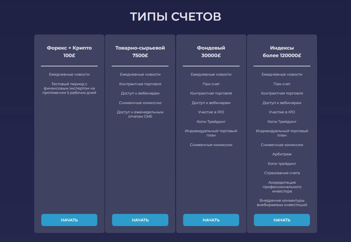 CFD-брокер VIP Solution Private: отзывы и особенности компании