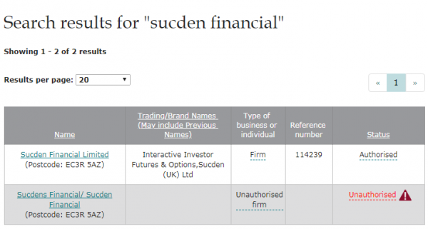 Брокер со стажем: подробный обзор и отзывы о Sucden Financial